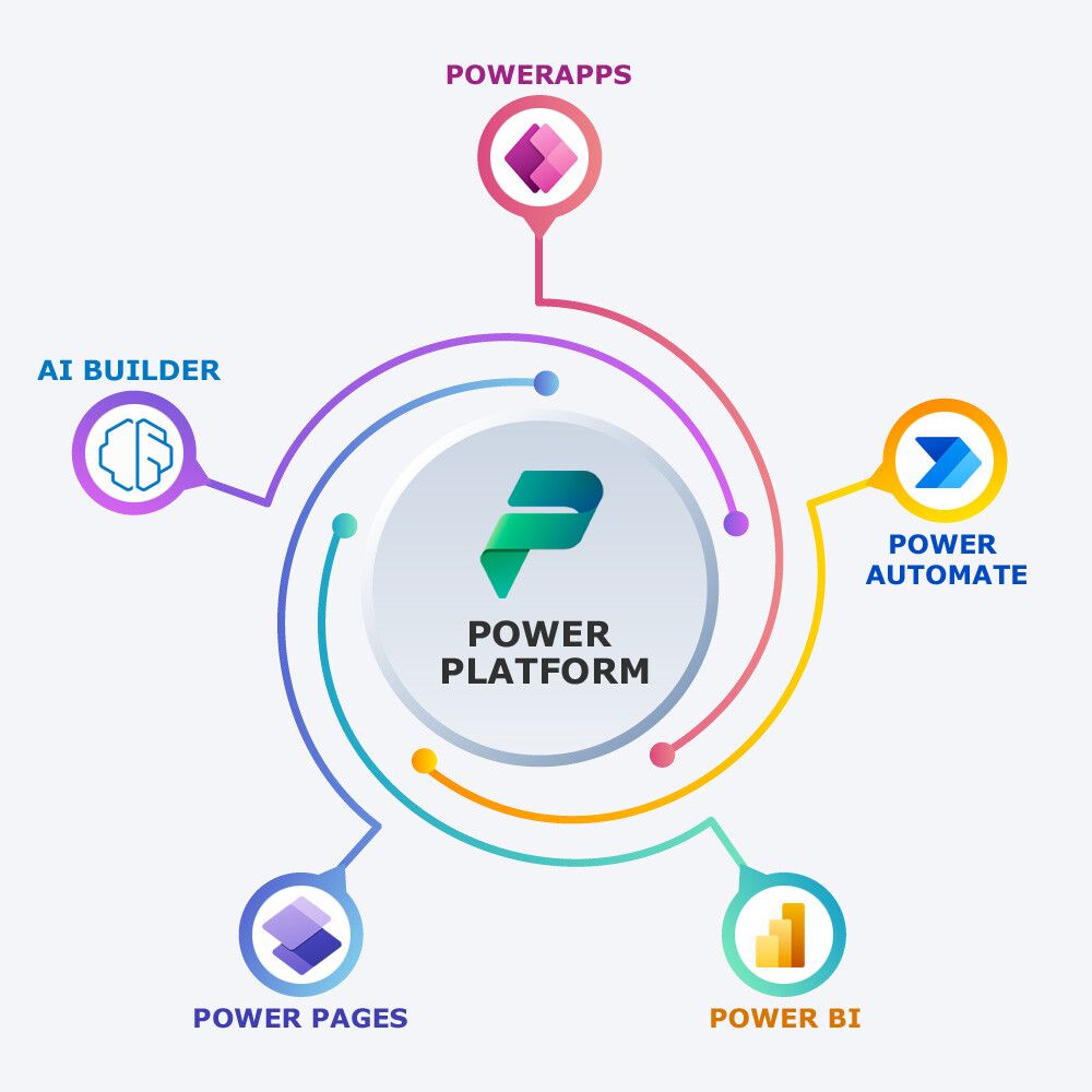Power platform 16 Power platform cover