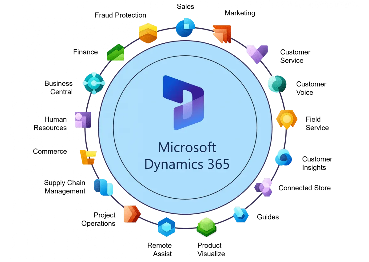 Dynamics 365 26 Dynamics 365 cover