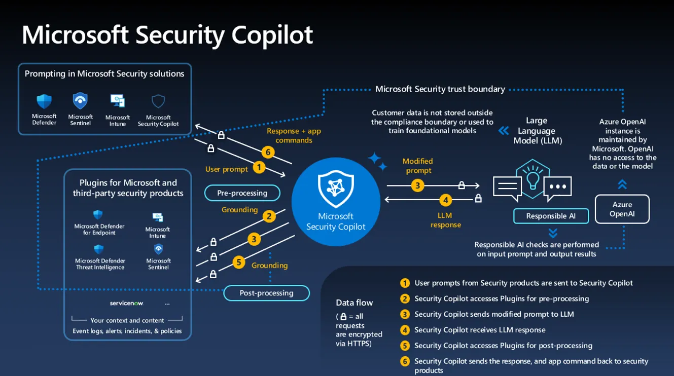 Enterprise 54 Microsoft security copilot 9b6a2b4d