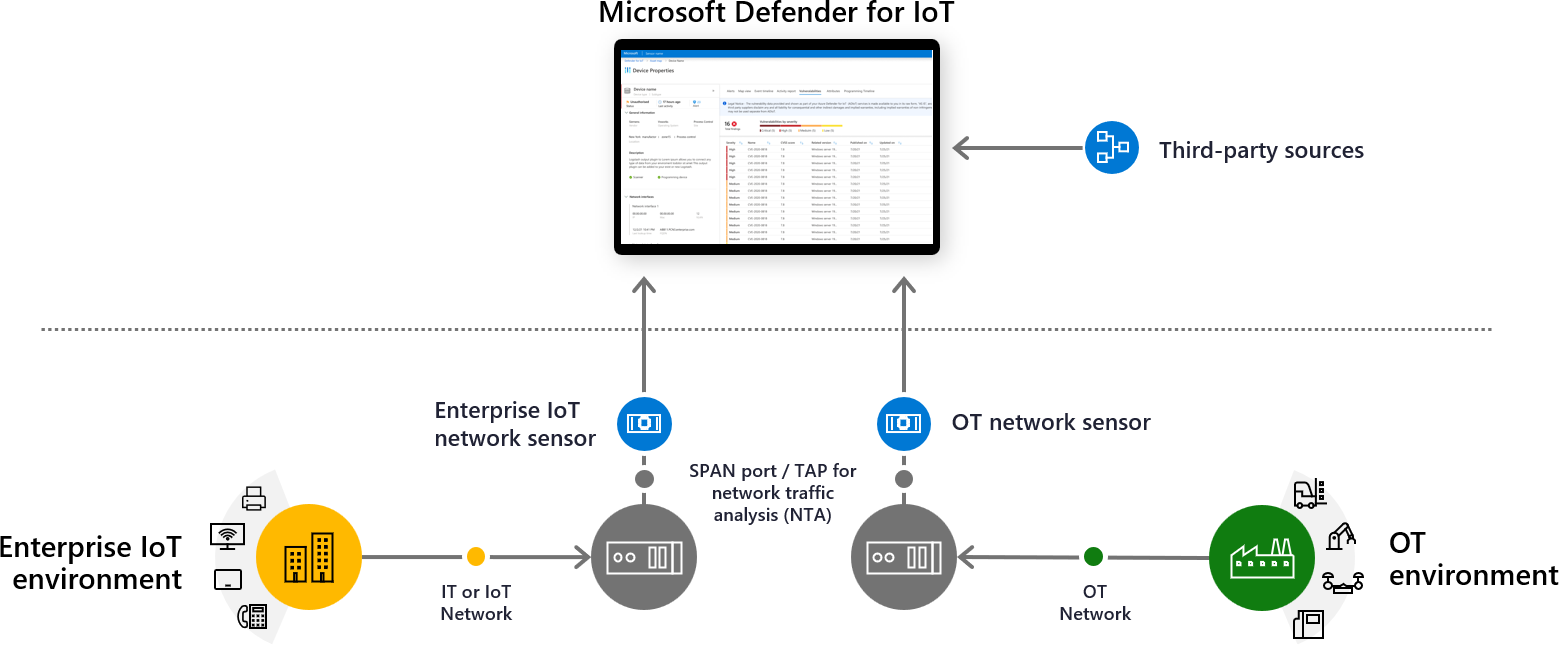Enterprise 43 System architecture a52a1da8