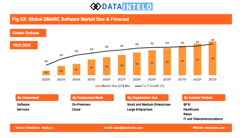 Analysis dmarc Analisi del protocollo dmarc ed ecommerce