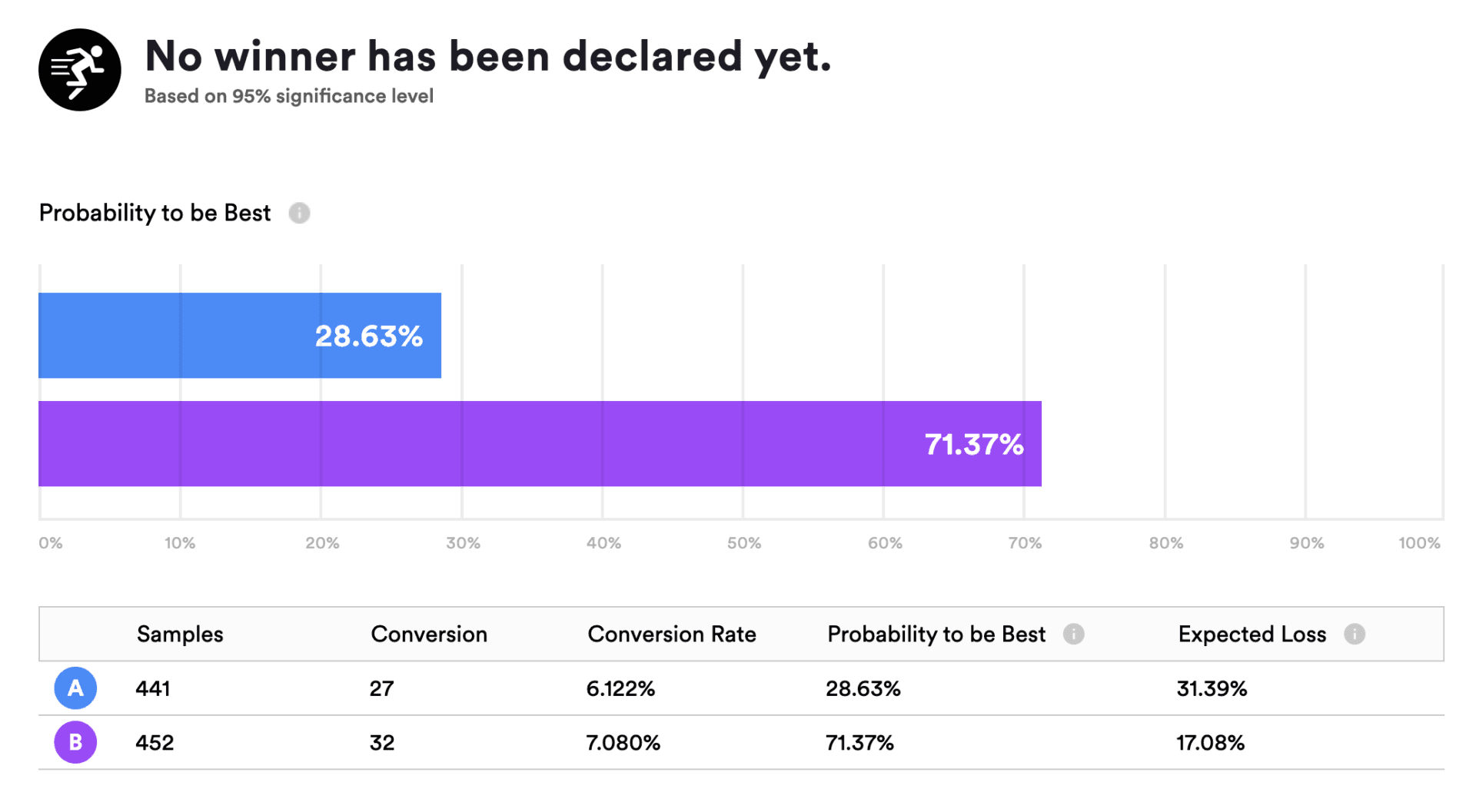 ab testing kpi dashboard ab test per email marketing 4 1 scaled