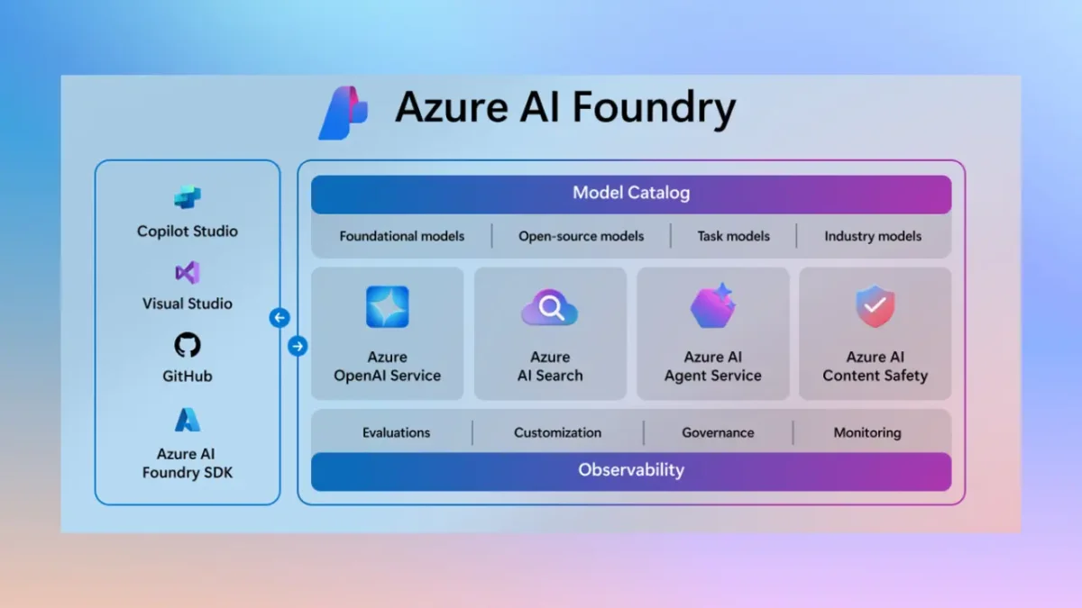 azure ai foundary 1200x675 Azure Ai Foundry ChatGPT Agent