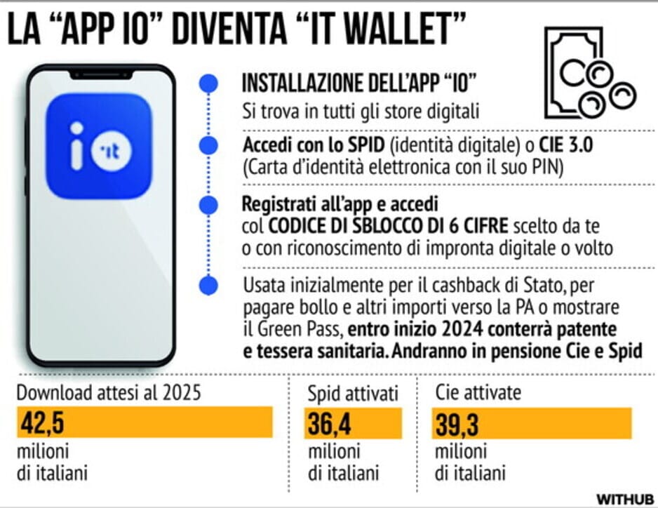 spid e it wallet spid e it wallet