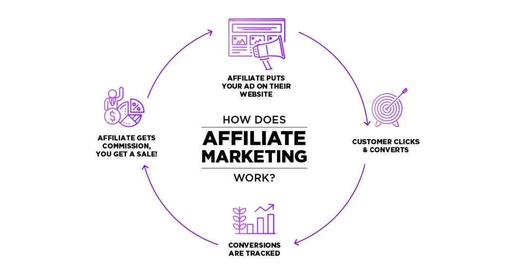 affiliate marketing 1024x551 affiliate marketing 1024x551