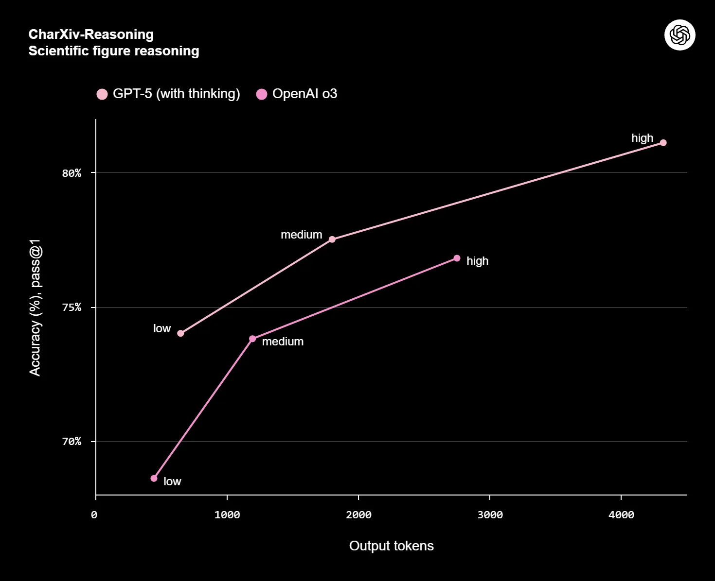 charxiv reasoning charxiv reasoning