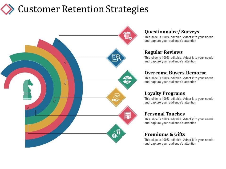 customer retention strategies customer retention strategies