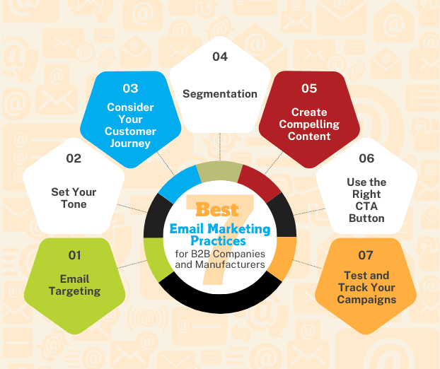 email marketing b2b email marketing b2b