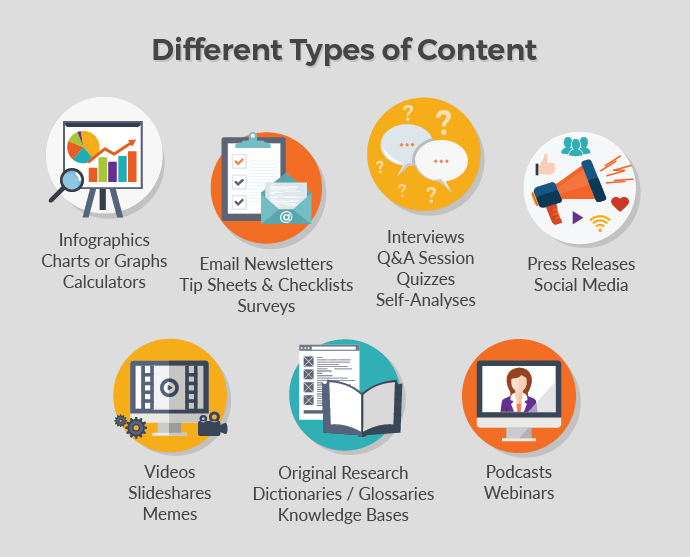 types of content infographic 01 types of content infographic 01