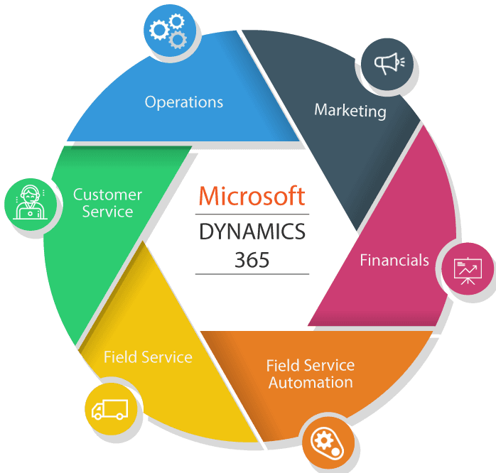 dynamics 365 cover